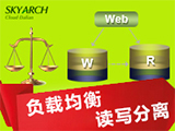 【企业解决方案】VPC搭建,负载均衡,读写分离架构