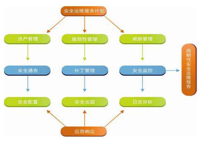 选购信息安全解决方案，为企业打造安全防护网