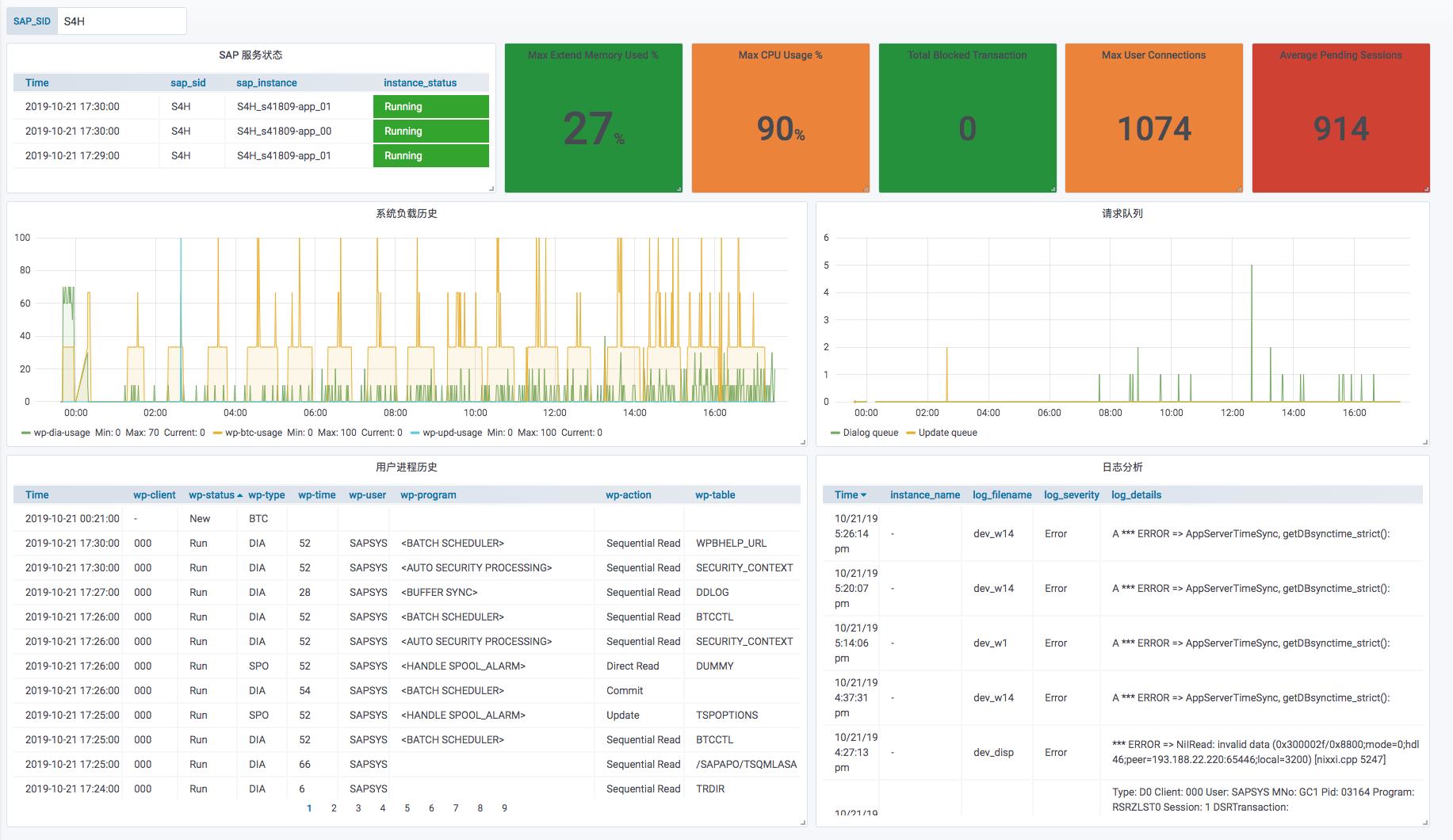 sap监控告警(30天免费试用)【最新版】_销售管理_生产/供应链_企业