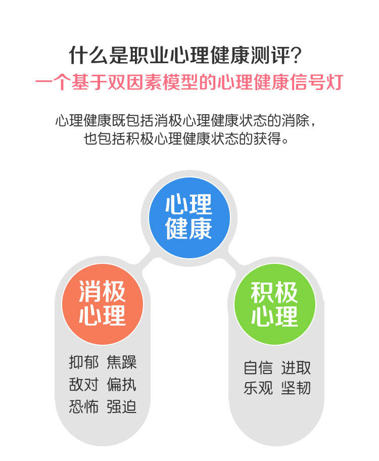 心理健康测评免登版