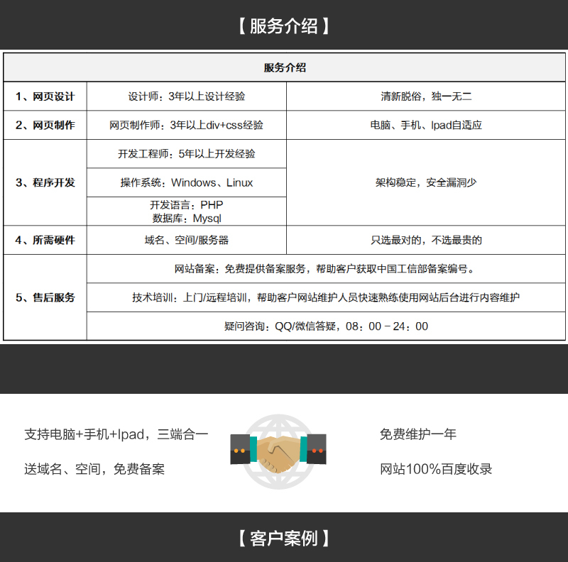 长沙电商网站建设价格查询_(长沙电商网站建设价格查询网)